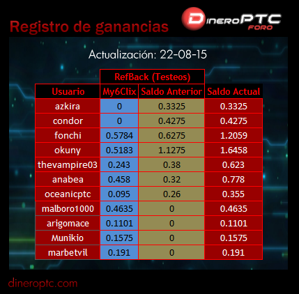 Pago de Testeos uzkediam (Actualización 23-06-16) DineroPTC_Tabla_Pagos_03