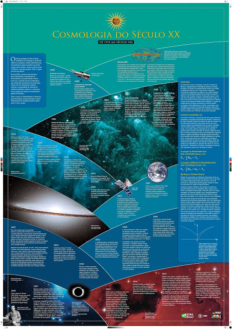 Artigos Científicos Cosmos_5_Cosmologia_Sec_XX_novo1