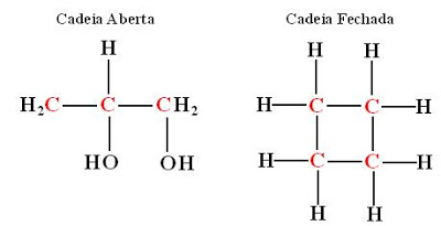 Nomenclatura de cadeias  Imagem1