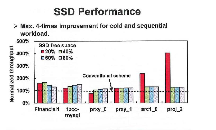 Discos SSDs agora 4x mais rápidos  3