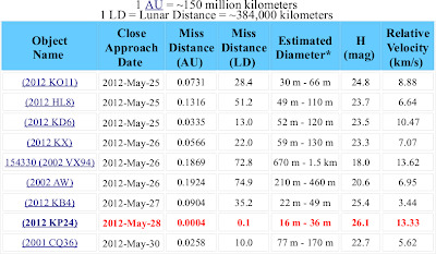2012 - comete ed asteroidi - Pagina 9 2012-KP24-