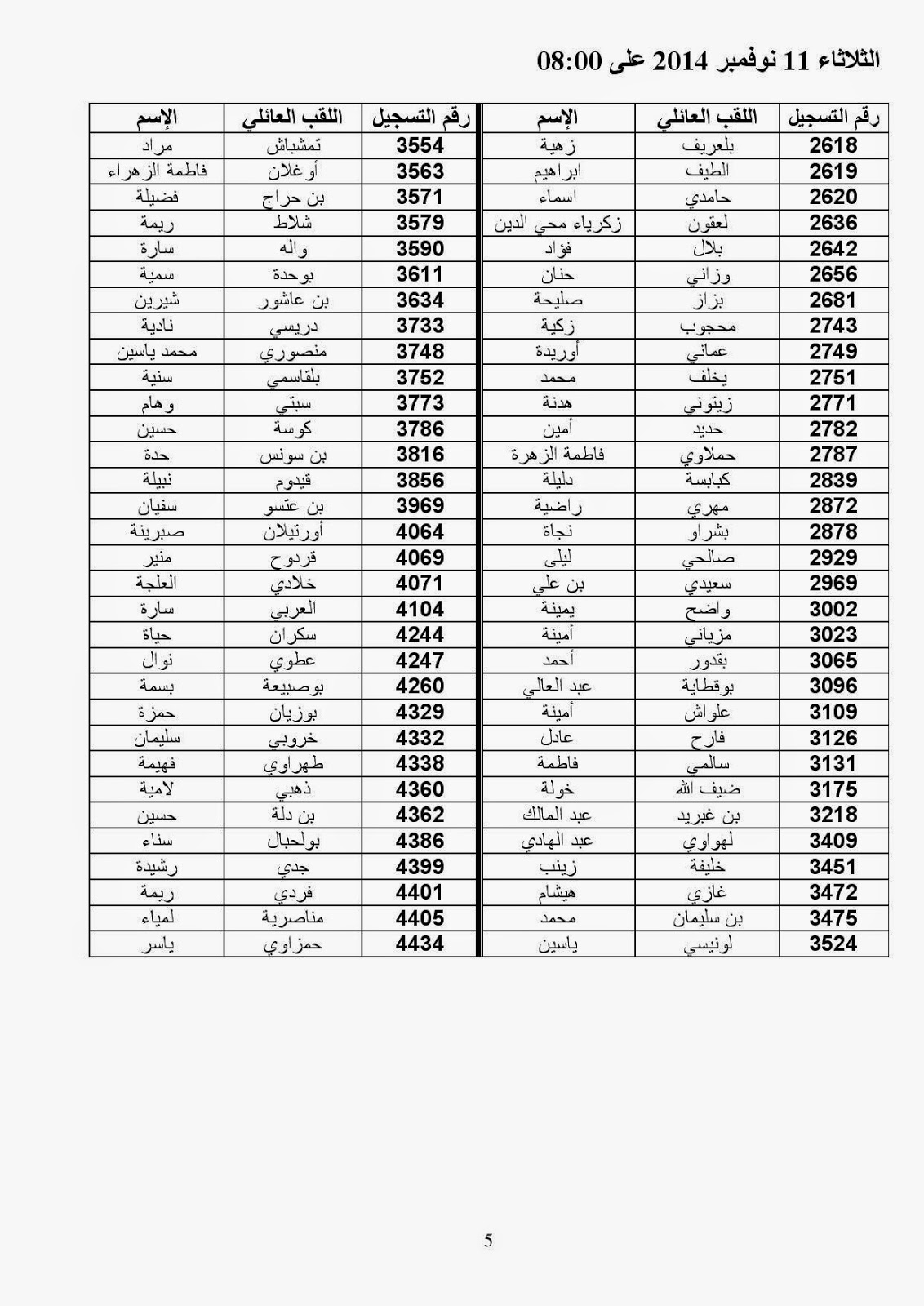  نتائج مسابقة المدرسة العليا للقضاءwww.esm.dz 2014  Resultat-page-005