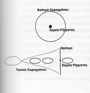 ΡΗΓΜΑ ΧΩΡΟΧΡΟΝΟΥ...Η ΑΓΝΩΣΤΗ ΑΡΧΑΙΟΛΟΓΙΑ ΤΩΝ ΕΛΛΗΝΩΝ Rigma-xoroxronoy1