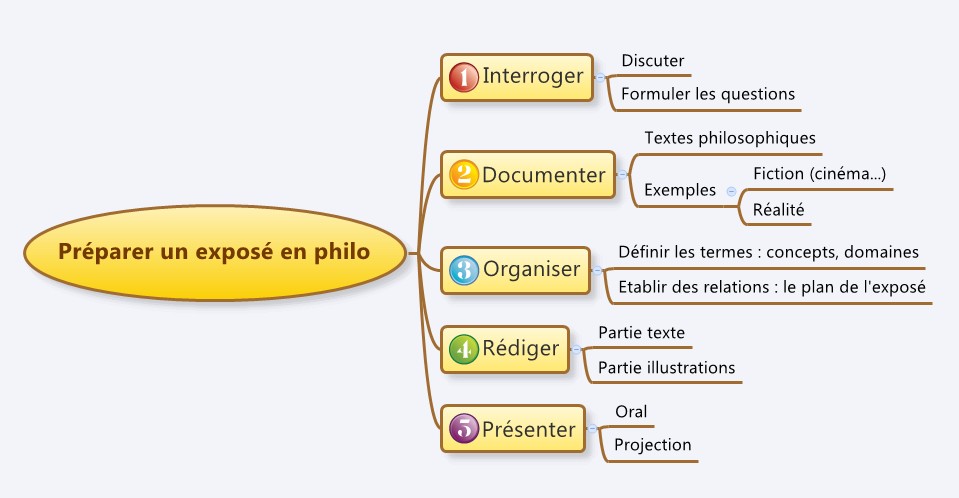 L'allégorie de la caverne de Platon Prparer%20un%20travail%20en%20philosophie