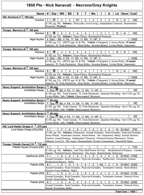 les listes de l'adepticon 2013 Adepticon-2013-championship-list