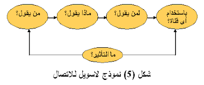 نماذج عملية الاتصال  5