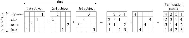 Random Music Permutation_matrix_web