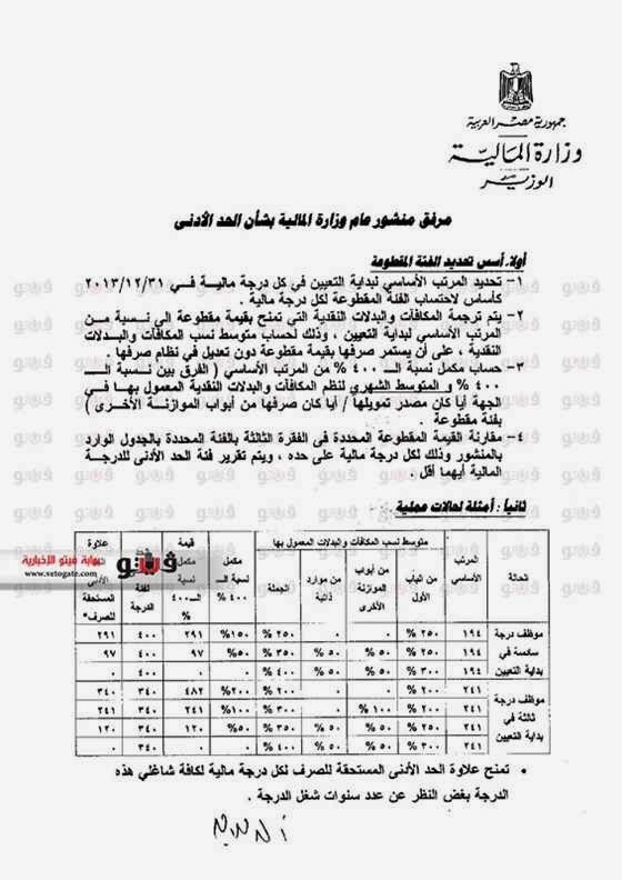 قرار وزير المالية بقواعد الحد الادنى للاجور 353