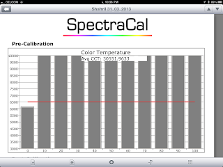 Are You Seeing the Right Colours? A Review of ISF Calibration A367F63C-CDF0-41DB-8F7F-4E8EAB712CA7