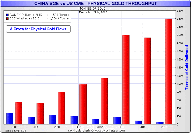  demande d'or chinoise, et "orientale"/ vers un changement de paradigme - Page 2 Cmevssge