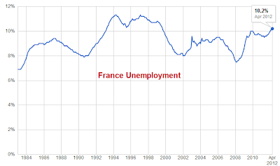 El problema del desempleo ¿Nadie habla de ciertas medidas? (tampoco UPyD) - Página 2 France%2Bunemployment