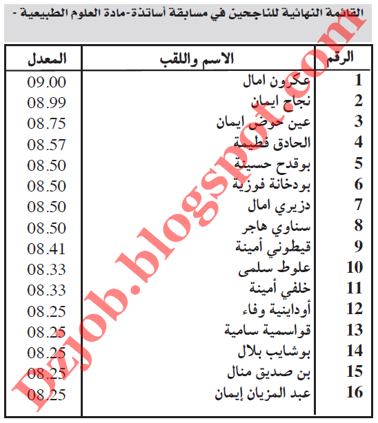 قائمة الناجحين في مسابقة اساتذة التعليم الثانوي والابتدائي لولاية عنابة 2012-2013 10