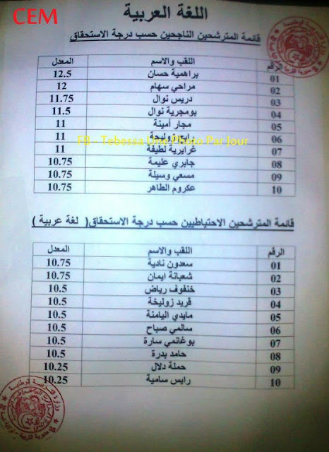 نتائج مسابقة توظيف اساتذة التعليم في ولاية تبسة لسنة 2012-2013 394419_10151064886303409_1358421321_n