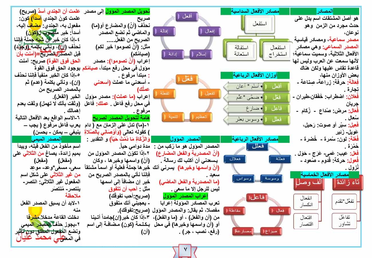 حتى لا تبور لُغتنا العربية .. - صفحة 3 7.exam-eg.com