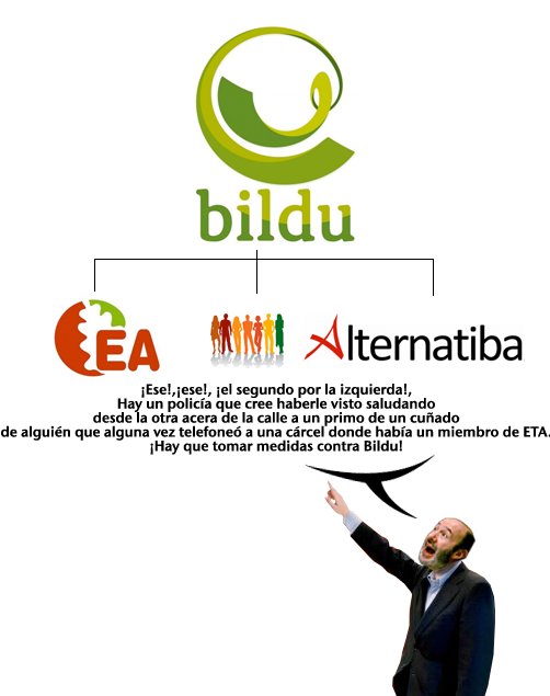 Politica y punto...y seguido - Página 5 Rubalcaba-bildu1