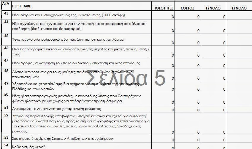 49.000 ΧΙΛΙΑΔΕΣ ΕΡΓΑ ΕΓΚΕΚΡΙΜΕΝΑ ΣΤΟ ΠΑΓΚΟΣΜΙΟ ΤΑΜΕΙΟ ΓΙΑ ΟΛΟΥΣ ΤΟΥΣ ΔΗΜΟΥΣ ΤΗΣ ΕΛΛΑΔΑΣ ΜΕ ΤΙΣ ΕΓΓΥΗΣΕΙΣ ΤΟΥ ΑΡΤΕΜΗ ΣΩΡΡΑ 5