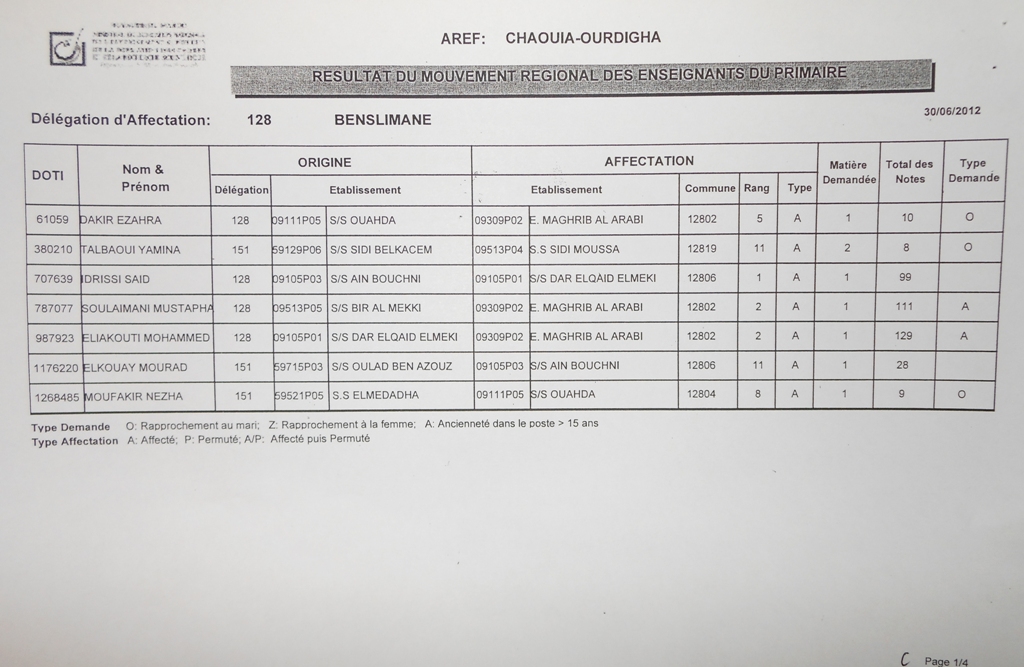 نتائج الحركة الجهوية لجهة الشاوية ورديغة2012 Prim1