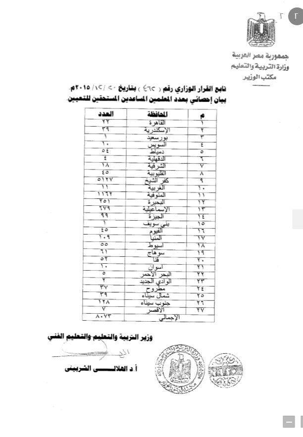 قرار وزير التعليم رقم 462 لسنة 2015 بتعين المعلم المساعد المتعاقد حتي 30 - 9 - 2013  علي درجة معلم Modars1.com-088