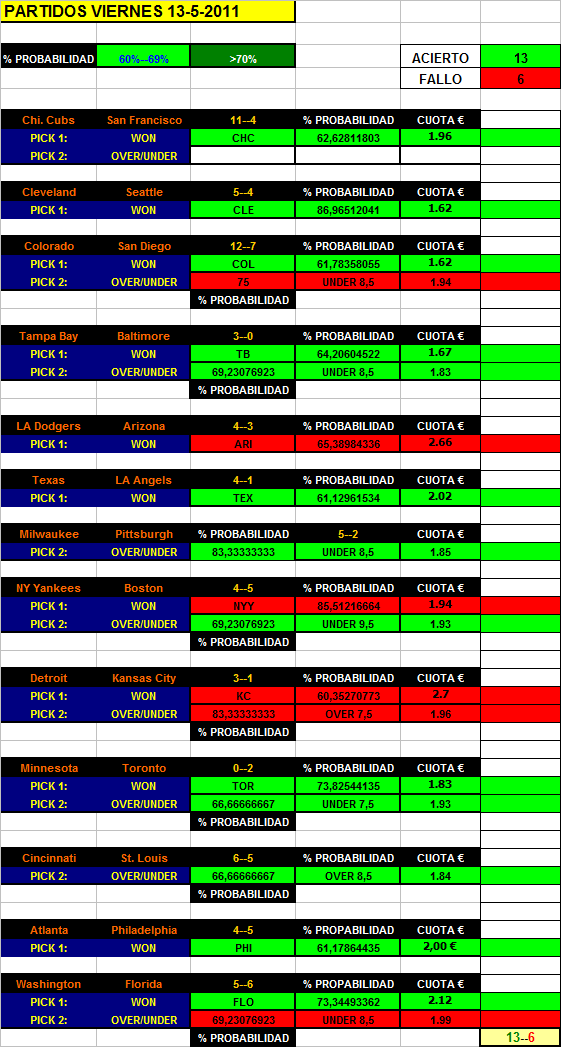 MLB 13.05.11 RESULTADOS%2BPANORAMICA%2BPICK%25C2%25B4S%2B13-5-2011