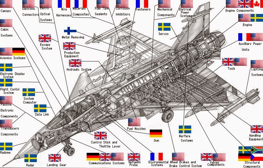 [Brasil] Gripen: A Caçada bilionária Gripen%2Bfabricantes