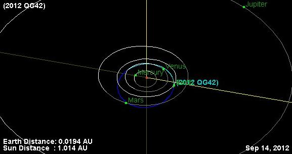 Acercamiento del asteroide 2012 QG42 a la Tierra el 14 de septiembre 2012 Asteroid%5B1%5D