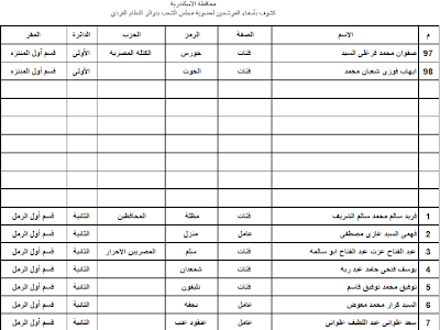 اسماء المرشحين فى انتخابات مجلس الشعب 2011-2012 محافظة الاسكندرية  7