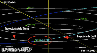 asteroide 2012 DA!4 2