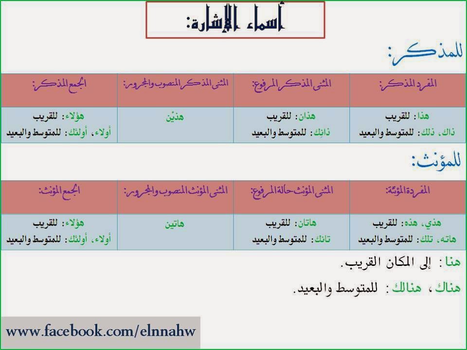 هنا " بوكلتات شرح وملخصات وواجبات الصف الثالث الابتدائى فى جميع مواد الفصل الدراسى الأول 1465299_472647976177495_1124260593_n