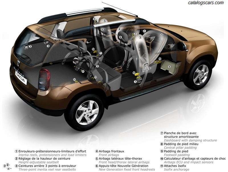 سيارة رينو داستر 2013 Renault%20Duster-2011-24