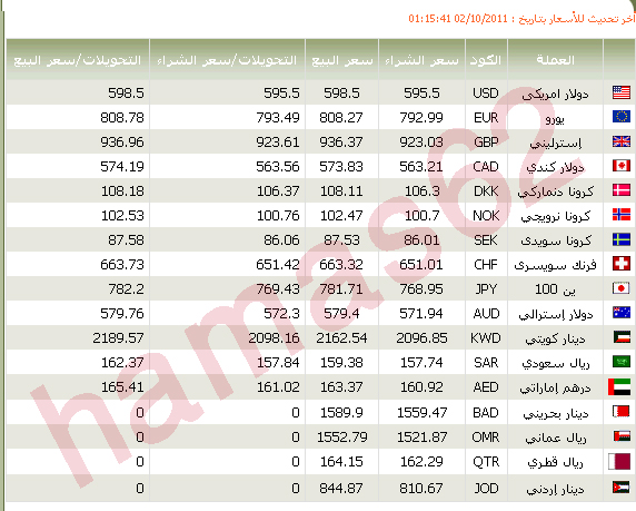 اسعار العملات بالجنيه المصرى من البنك الاهلى المصرى 3\10\2011 1