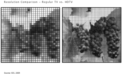 ما هى تقنية الـ HD فى التصوير والشاشات  Resolution-comparison-1