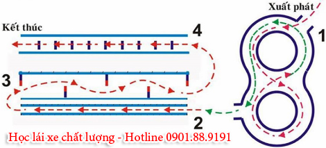 Thi bằng lái xe máy giá rẻ A1 ở TPHCM So-do-thi-thuc-hanh-lai-xe-a1