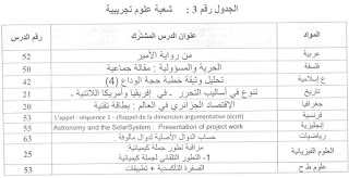  عتبة دروس البكالوريا دورة جوان 2012 3_653111563