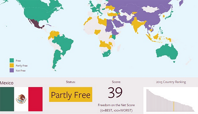 MEXICO también "MAL CALIFICADO" en "LIBERTAD en la RED",dice "FREEDOM HOUSE" en REPORTE 2015. Screen%2BShot%2B2015-10-28%2Bat%2B15.36.04