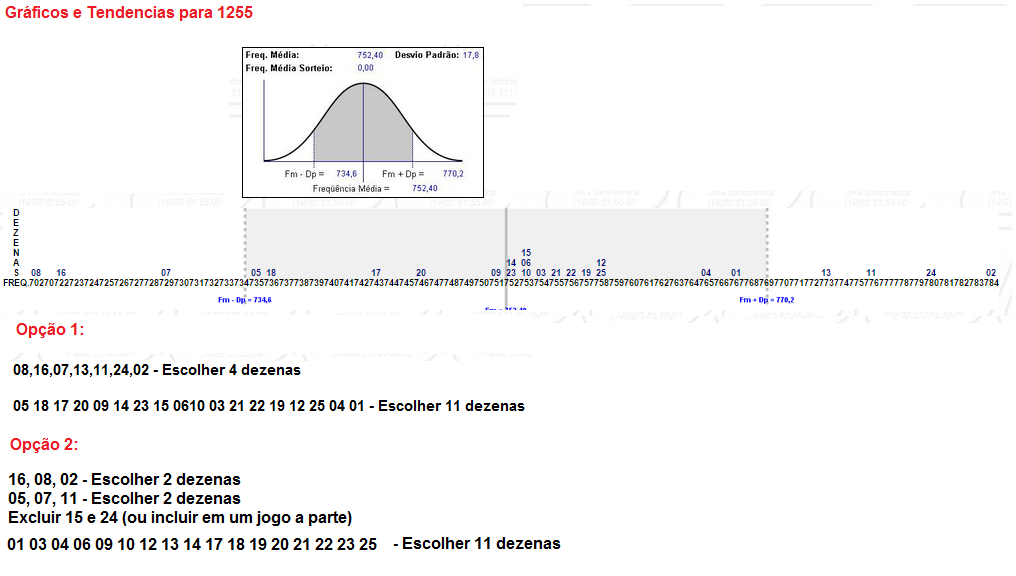 Projeções para sorteios - Gráficos e Posts - Página 17 Grafi%2Be%2Btendencia%2B1255