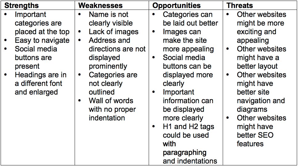 SWOT ANALYSES SWOT%2BAnalysis