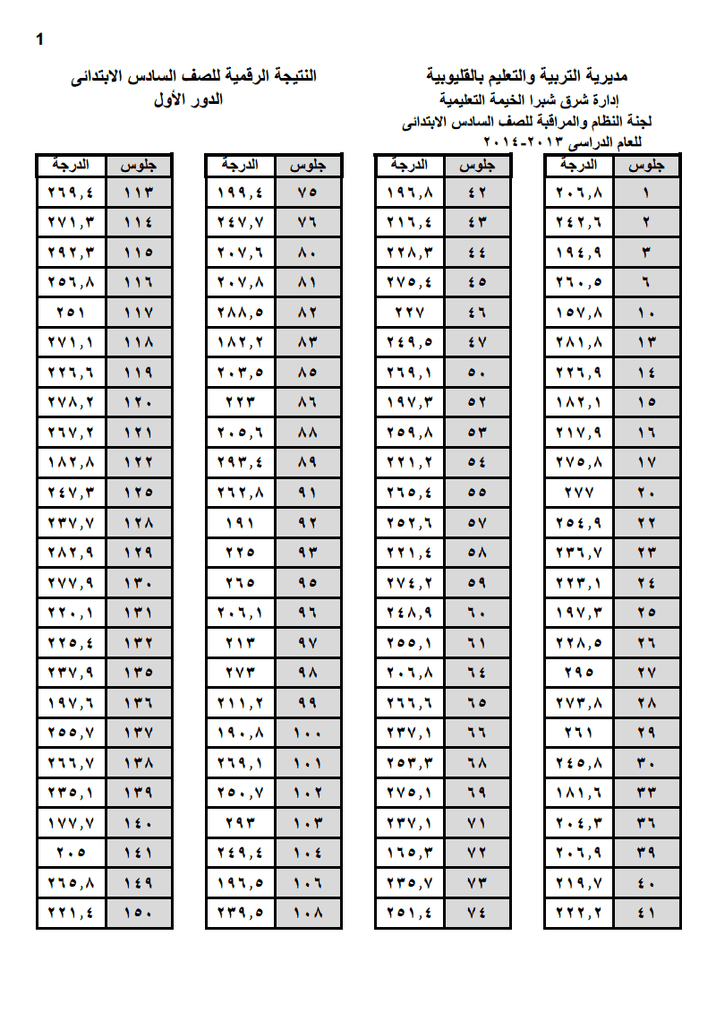 الان نتيجة الصف السادس الابتدائى الترم الثانى 2014 لجميع ادارات محافظة القليوبية 0