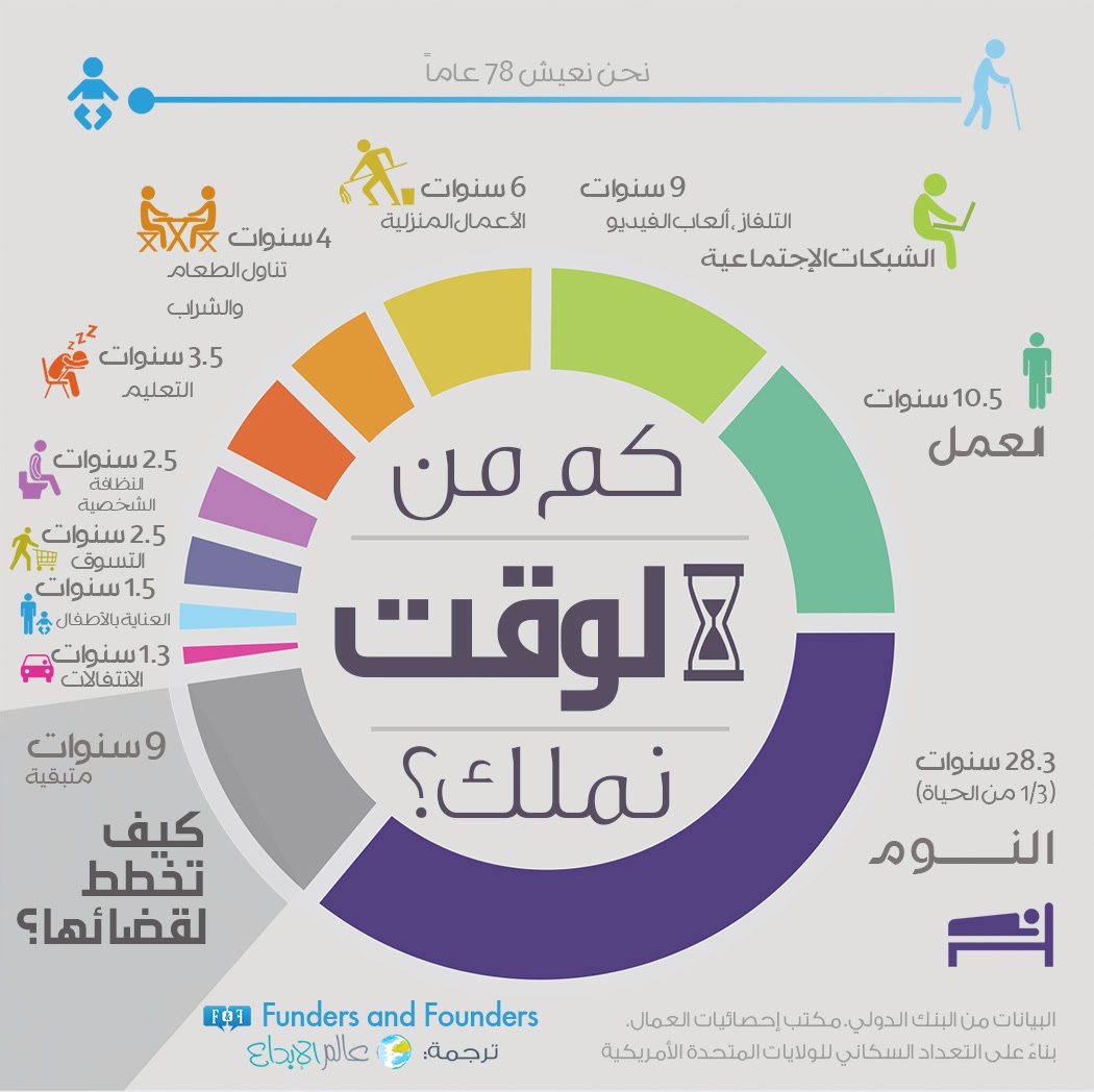 كم-من-الوقت-نملك %D9%83%D9%85-%D9%85%D9%86-%D8%A7%D9%84%D9%88%D9%82%D8%AA-%D9%86%D9%85%D9%84%D9%83