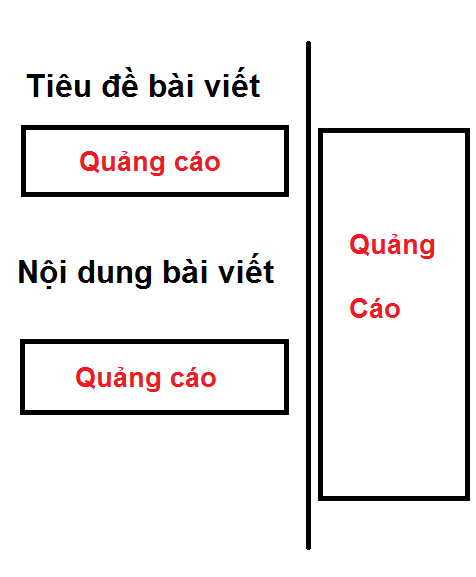 [Hướng.Dẫn] Fix lỗi chèn quảng cáo adsense vào blogspot 2016 Phucnguyeni.blogspot.com-cach-chen-quang-cao-adsense