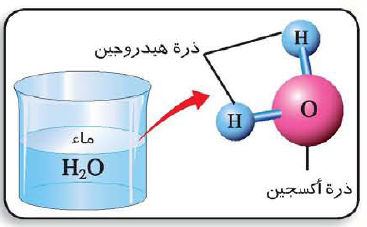 درس الذرات و الجزيئات 22