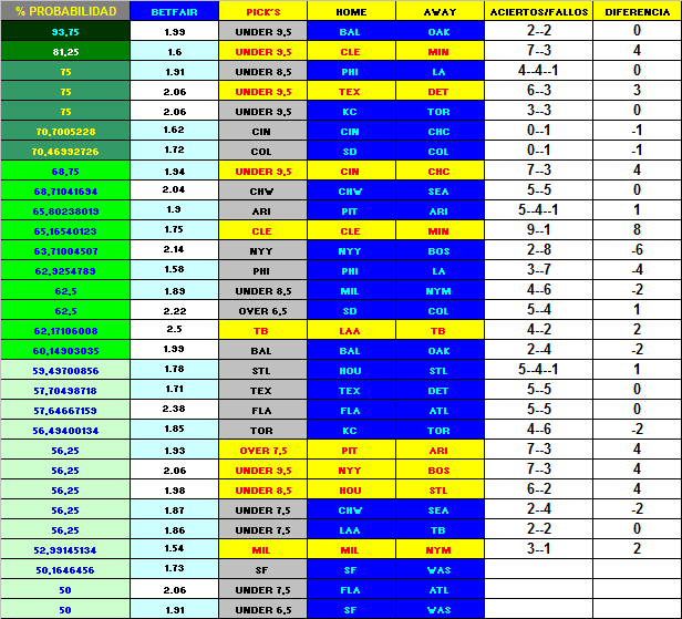 MLB 07.06.2011 ORDENACION%2B7-6-2011