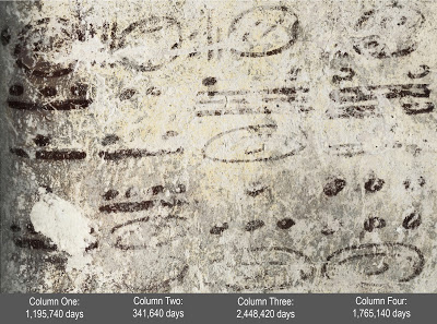 Découverte du plus ancien calendrier maya Cycles_astronomiques_maya