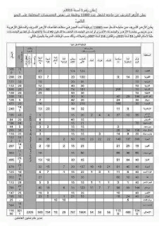 اعلان الازهر الشريف لطلب معلمين جميع التخصصات فى جميع المحافظات 11745836_811214078998036_2974438035082389589_n