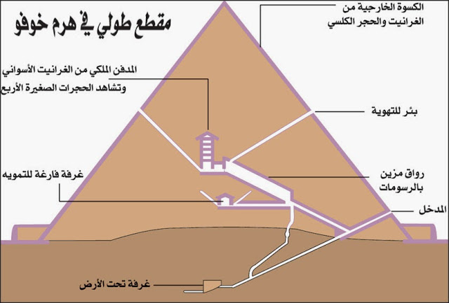 جمهورية مصر العربية(صورة×معلومة) %D9%85%D8%B9%D9%84%D9%88%D9%85%D8%A7%D8%AA%2B%D8%B9%D9%86%2B%D9%85%D8%B5%D8%B1%2B(1)