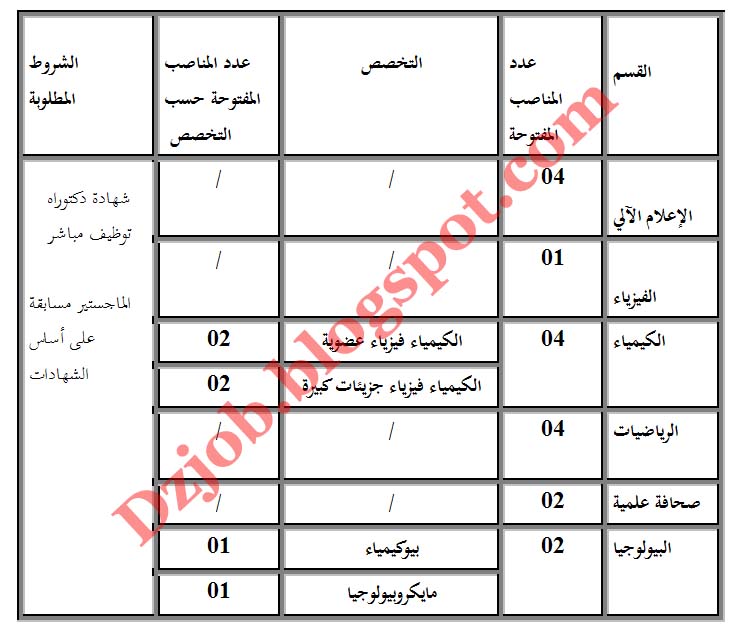  مسابقة توظيف أساتذة مساعدين قسم ب في جامعة سعد دحلب البليدة جويلية 2012 1