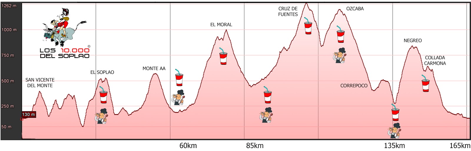 SOPLAO 2013 Perfilmtb2013