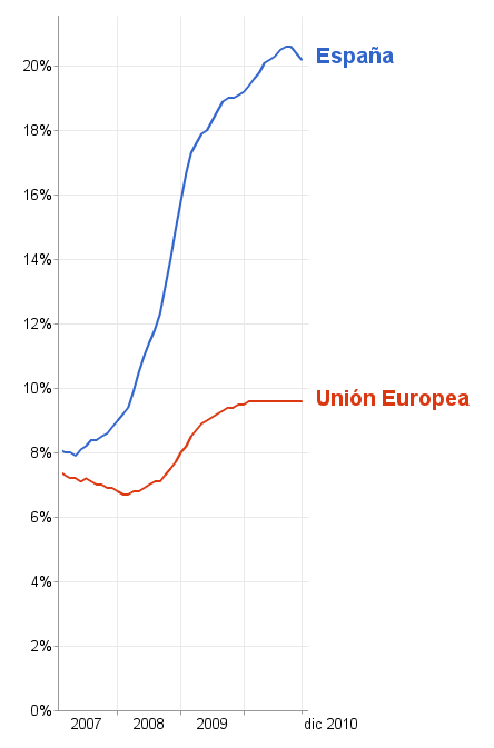 ¿Por qué los videojuegos son tan caros en España? Paro