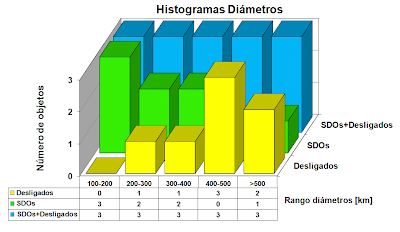 objetos transneptunianos... Diametros_Fran