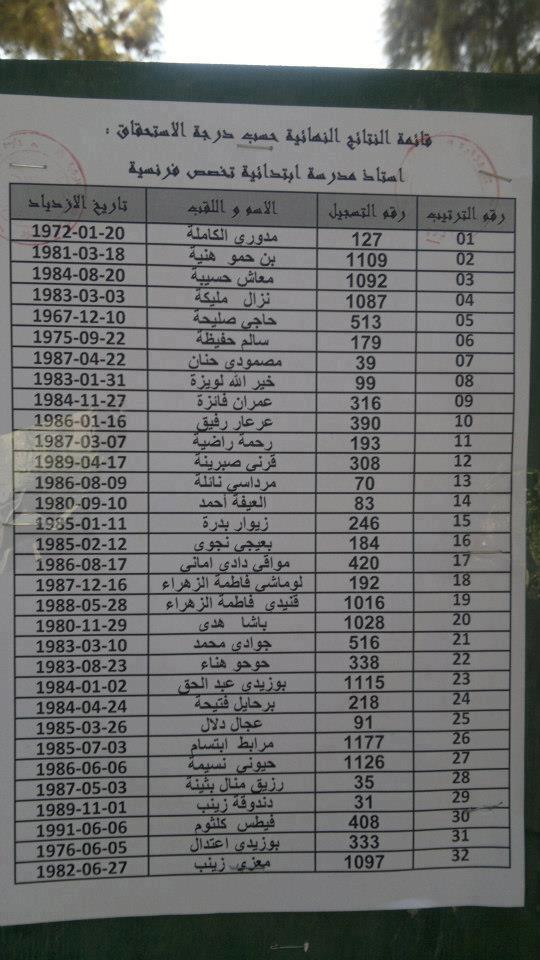 نتائج مسابقة التوظيف  547112_333382180086674_896334296_n