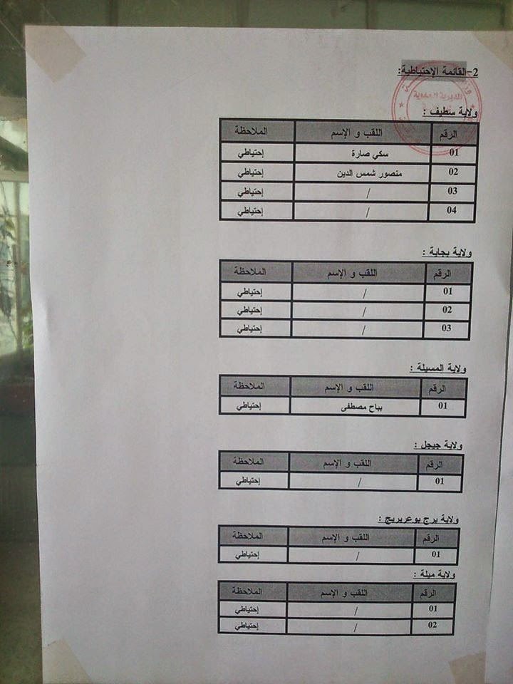  إعلان نتائج مسابقة المديرية الجهوية للميزانية سطيف 2014 11053147_848778028515495_9138199133870620032_o